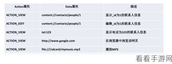 深入探索 Android Intent 数据解析的奥秘