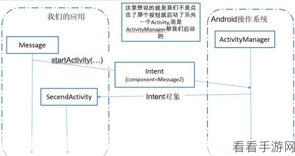 深度解析 Android Intent 权限管理的奥秘