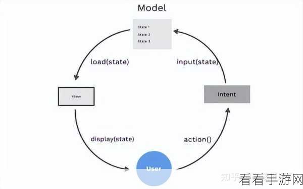 深度解析 Android Intent 权限管理的奥秘