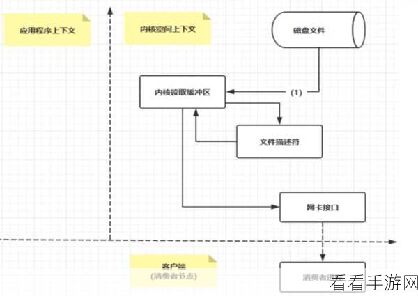 高效秘籍，kafka 迁移速度提升全攻略
