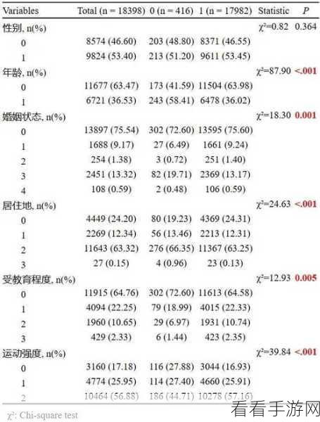 轻松搞定！WPS 演示文稿折线图表高低点连线添加秘籍