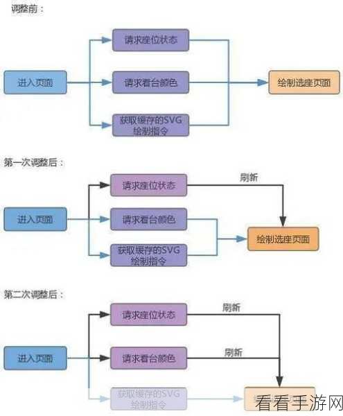 Hive Location 网络带宽需求大揭秘