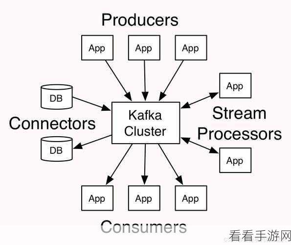 深度解析，Kafka 依赖的高效监控策略