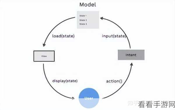 Android Intent 必知的关键注意点