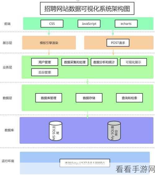 Python 可视化爬虫的高效数据压缩传输秘籍