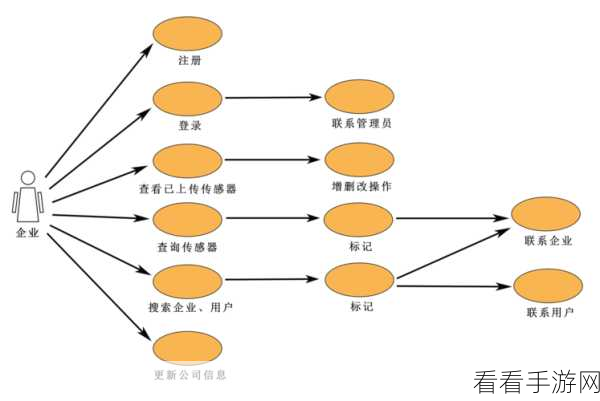 深度探索 Android Usecase 应用场景