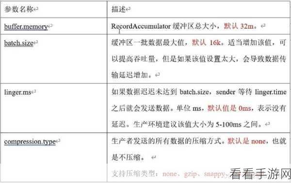 深度解析，Kafka 依赖的优化秘籍