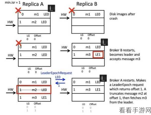 深度解析，Kafka 依赖对性能的关键影响