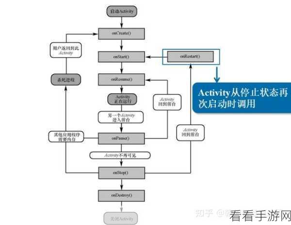 探索 Android Intent 的便捷魅力