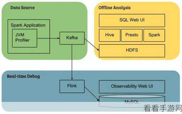 探索 Hadoop 与 Spark 的完美集成之道