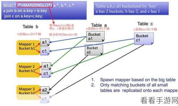 深入探究，Hive Beeline 是否支持多线程