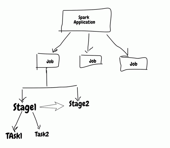 Spark 处理效率提升秘籍，实战技巧与关键要点