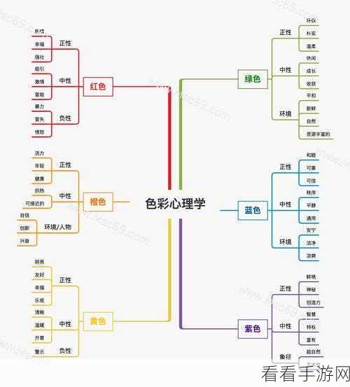 MindLine 思维导图背景颜色随心变，秘籍在此！