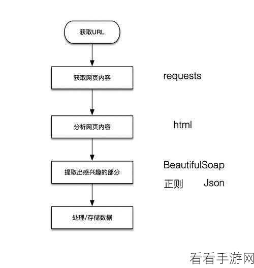 探秘高级 Python 爬虫自动化测试的秘籍