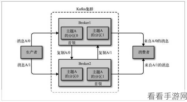 掌握关键步骤，轻松规划 Kafka 迁移