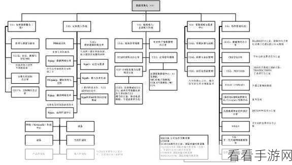 探究 Android Usecase 安全性的深度剖析