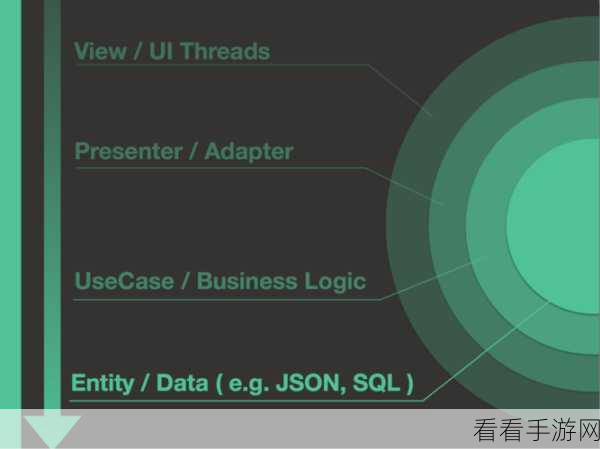 探究 Android Usecase 安全性的深度剖析