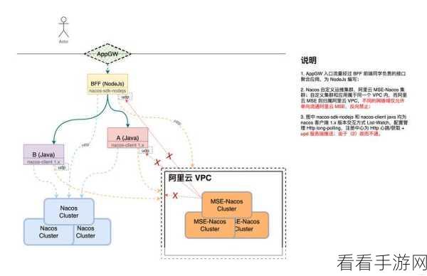 掌握 Rust Nacos 版本管理的关键秘籍