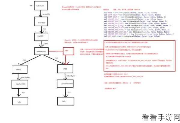 探秘 Spark 算法，安全性增强的关键策略