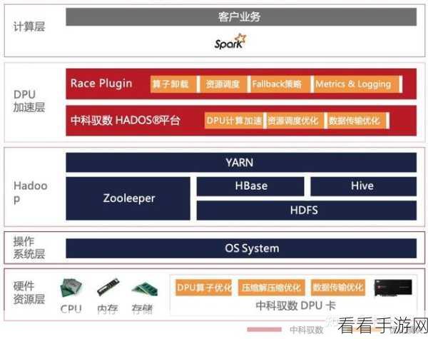 探秘 Spark 算法，安全性增强的关键策略