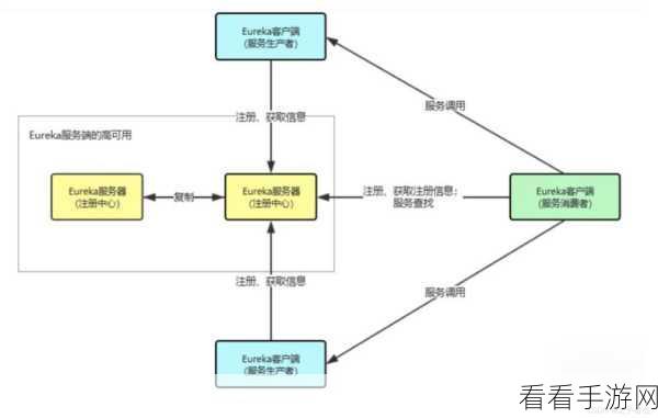 深度剖析，Rust 中 Nacos 与 Etcd 的显著差异