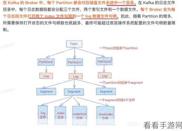 探秘 Kafka 依赖测试的全流程攻略