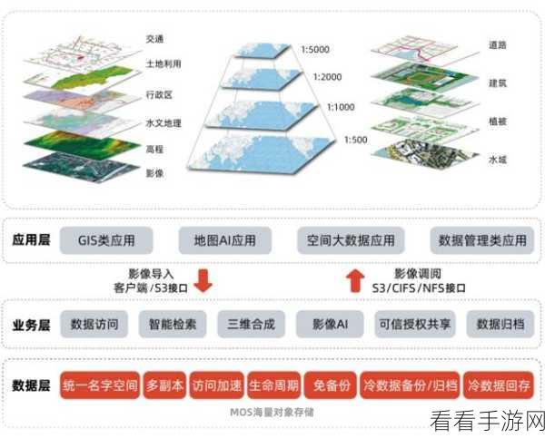 探秘 Rust Nacos 在海量数据处理中的表现