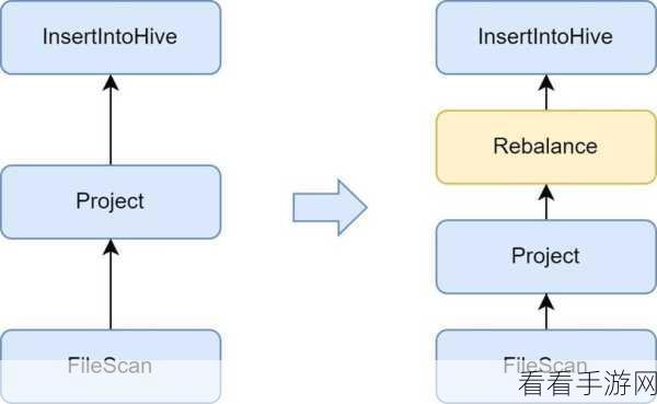 揭秘 Spark 算法，突破延迟瓶颈的关键策略