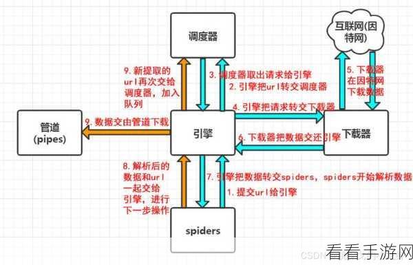 Python 框架 Django 爬虫的 URL 路由优化秘籍