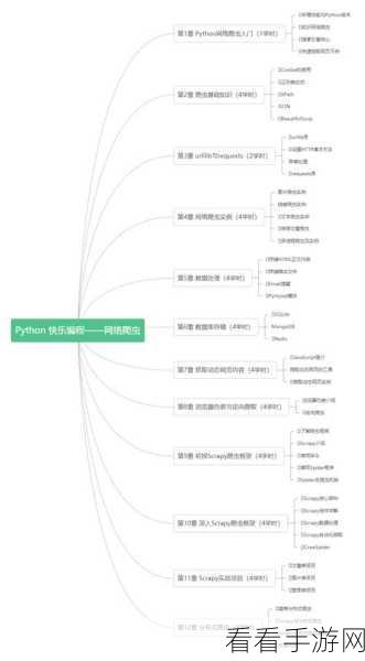 Python 框架 Django 爬虫的 URL 路由优化秘籍