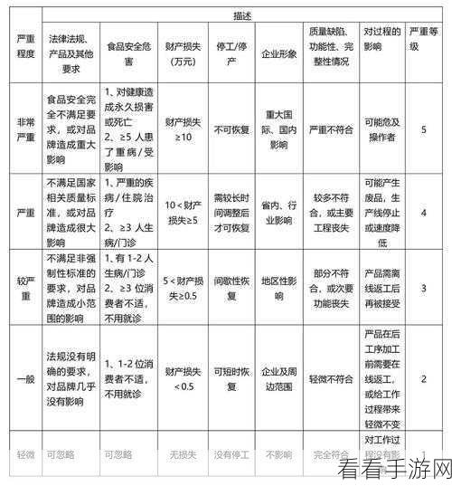 深度解析 Rust Nacos 性能评估的关键要点