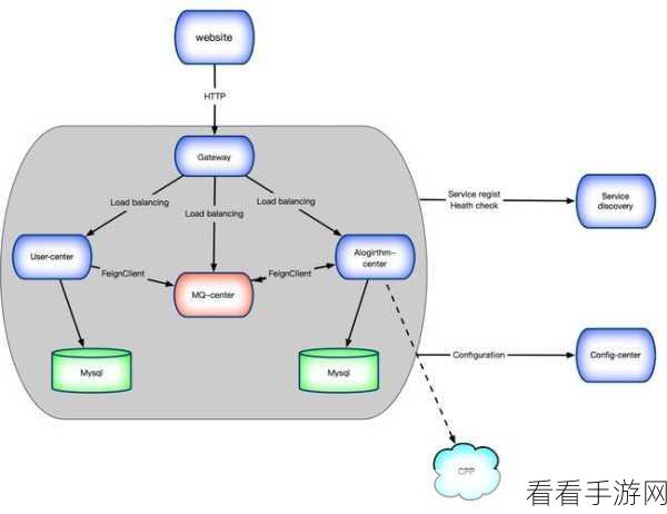 探秘 Rust Nacos 一致性的保障秘诀