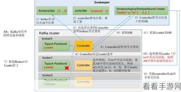 掌握 Kafka 依赖更新的关键秘诀