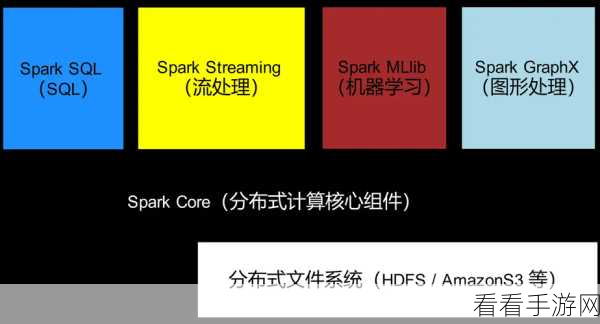 深度解析，Spark 算法提升精度的秘诀