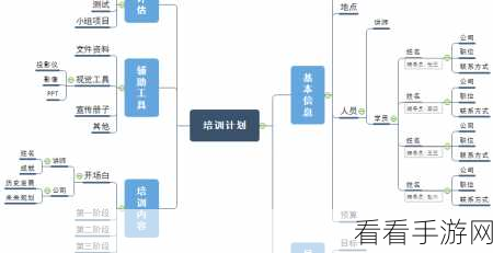 MindMaster 图片导出秘籍，JPG 格式轻松搞定