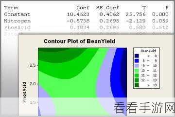 Minitab17 单一概率图制作秘籍大公开