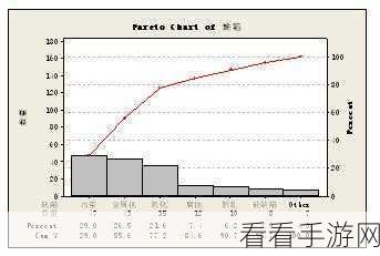 Minitab17 单一概率图制作秘籍大公开