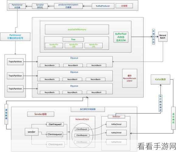 探索 Kafka 架构图的神奇力量,实现无限可能