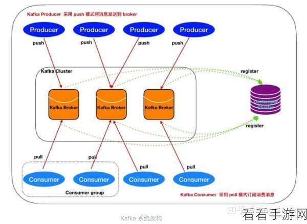 探索 Kafka 架构图的神奇力量,实现无限可能