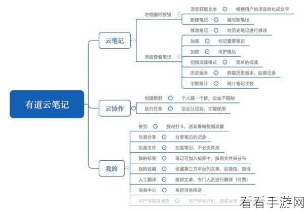 轻松找回有道云笔记的历史版本秘籍
