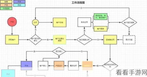 轻松掌握！WPS Word 流程图虚线框绘制秘籍