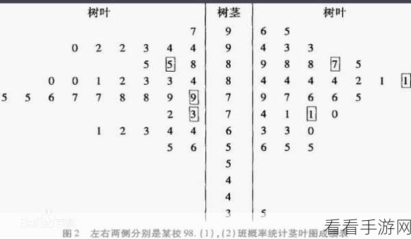 轻松掌握！Minitab17 茎叶图制作秘籍大公开