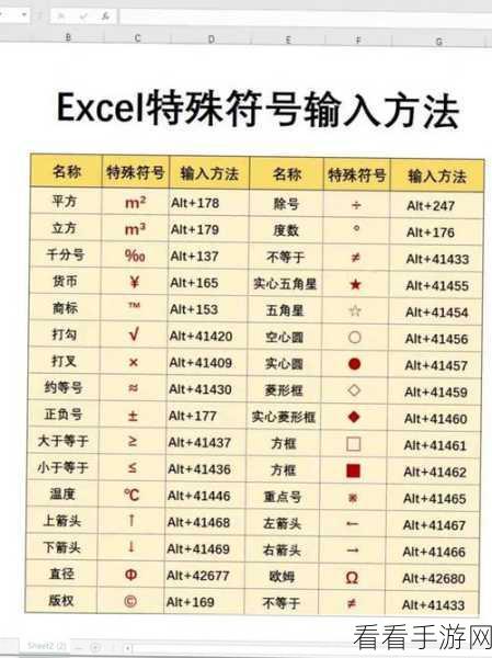 WPS Excel 文本批量添加符号秘籍大公开