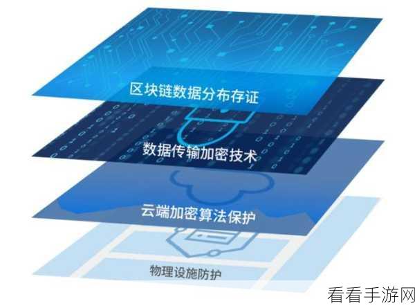 探究，Hive ClusterBy 能否实现数据加密