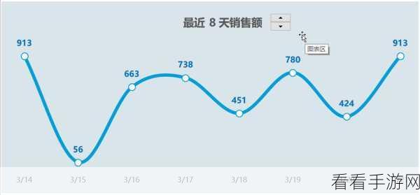 轻松掌握！电脑版 WPS 表格制作标准曲线图秘籍