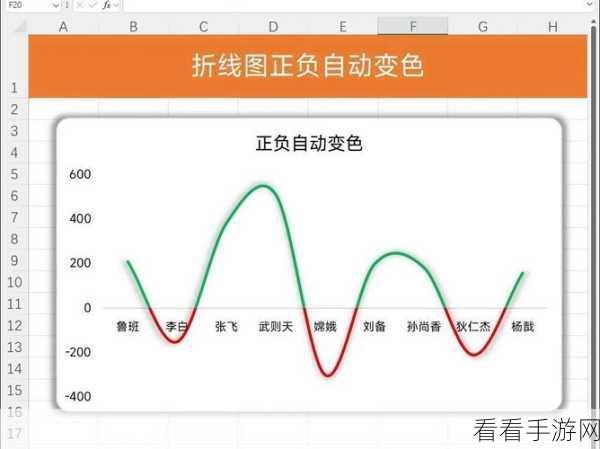 Excel 中负数一键变正数的神奇秘籍