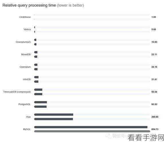 ClickHouse 与 Hive 的终极对决，谁能笑到最后？