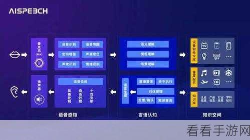 轻松解锁 uTools 语音交互的神奇法门