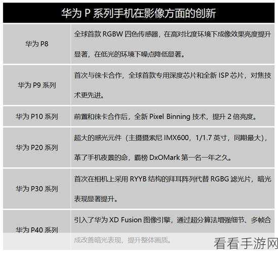 华为 P50 科学计算器启用秘籍