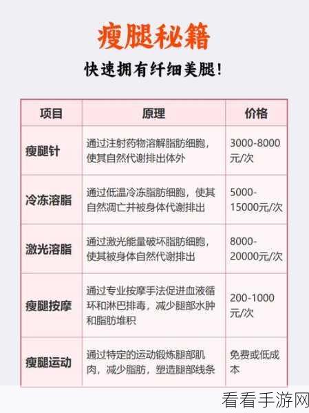 PS 瘦腿魔法，快速打造修长美腿秘籍